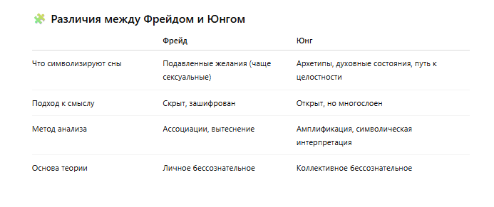 История толкования снов — иллюстрация 7